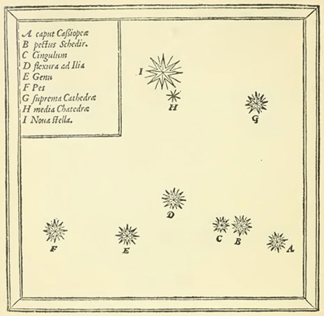 Mappa di Tycho