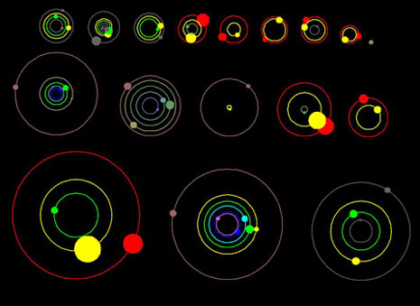 Uno schema dei nuovi sistemi planetari scoperti e confermati da Kepler
