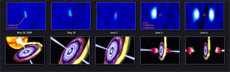 La sequenza degli eventi osservati da RXTE e dal VLBA