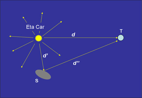 Figura 2