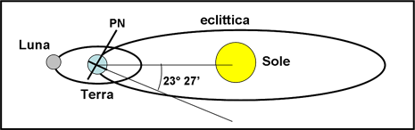 Figura 1