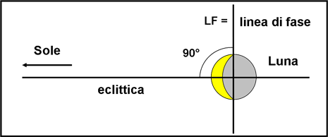 Figura 2