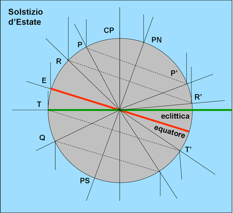 Figura 3