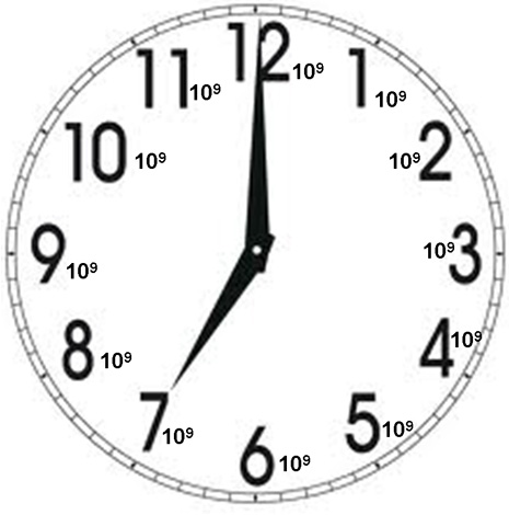 Nuclear Big Bang Clock