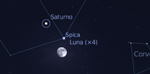 Congiunzione Luna - Saturno, giorno 4 ore 21:30