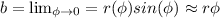 Double click to see source code