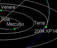 orbita dell'asteroide 2004 xp-14