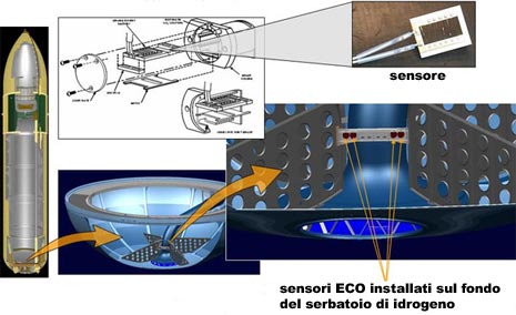 Sensori ECO