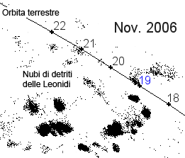 Distribuzione di polveri nello spazio