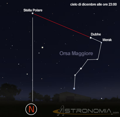 La Prima Stella Polare Astronomia Com