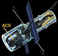 Locazione ACS