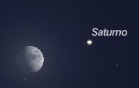 Congiunzione Luna - Saturno