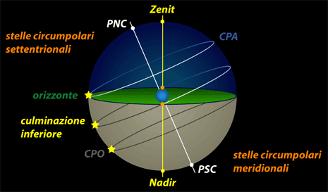 CPA e CPO