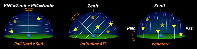 Latitudine e luoghi