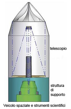 Nuova generazione di telescopi