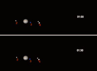 Giove e satelliti, dalle ore 1.00 alle ore 4.00