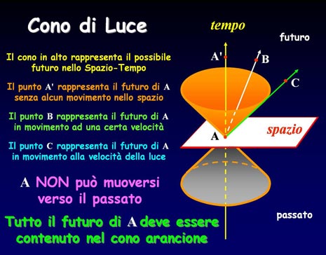 Potremmo aver già osservato dei Wormhole senza saperlo