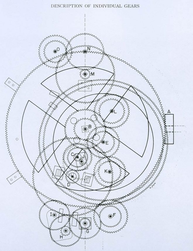 Schema delle varie ruote