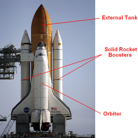 Principali componenti dello Space Shuttle