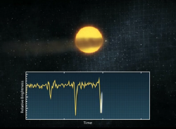 Il sistema planetario visto di taglio. 