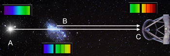 luce di un quasar filtrata da una galassia