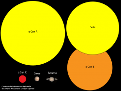 confronto tra le dimensioni di A,B e C e altri oggetti noti