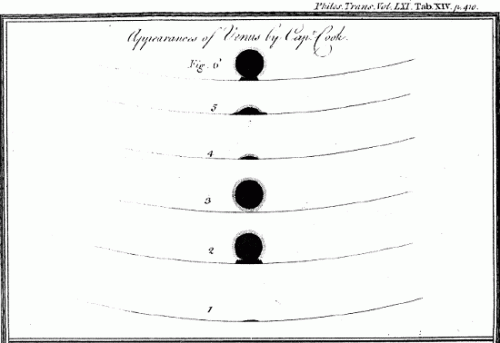 Disegni del transito di Venere del 1769 di James Cook.