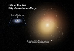 il Sole nella futura galassia