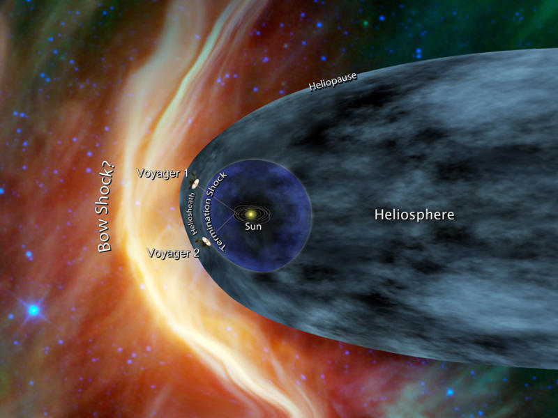 la posizione delle sonde Voyager