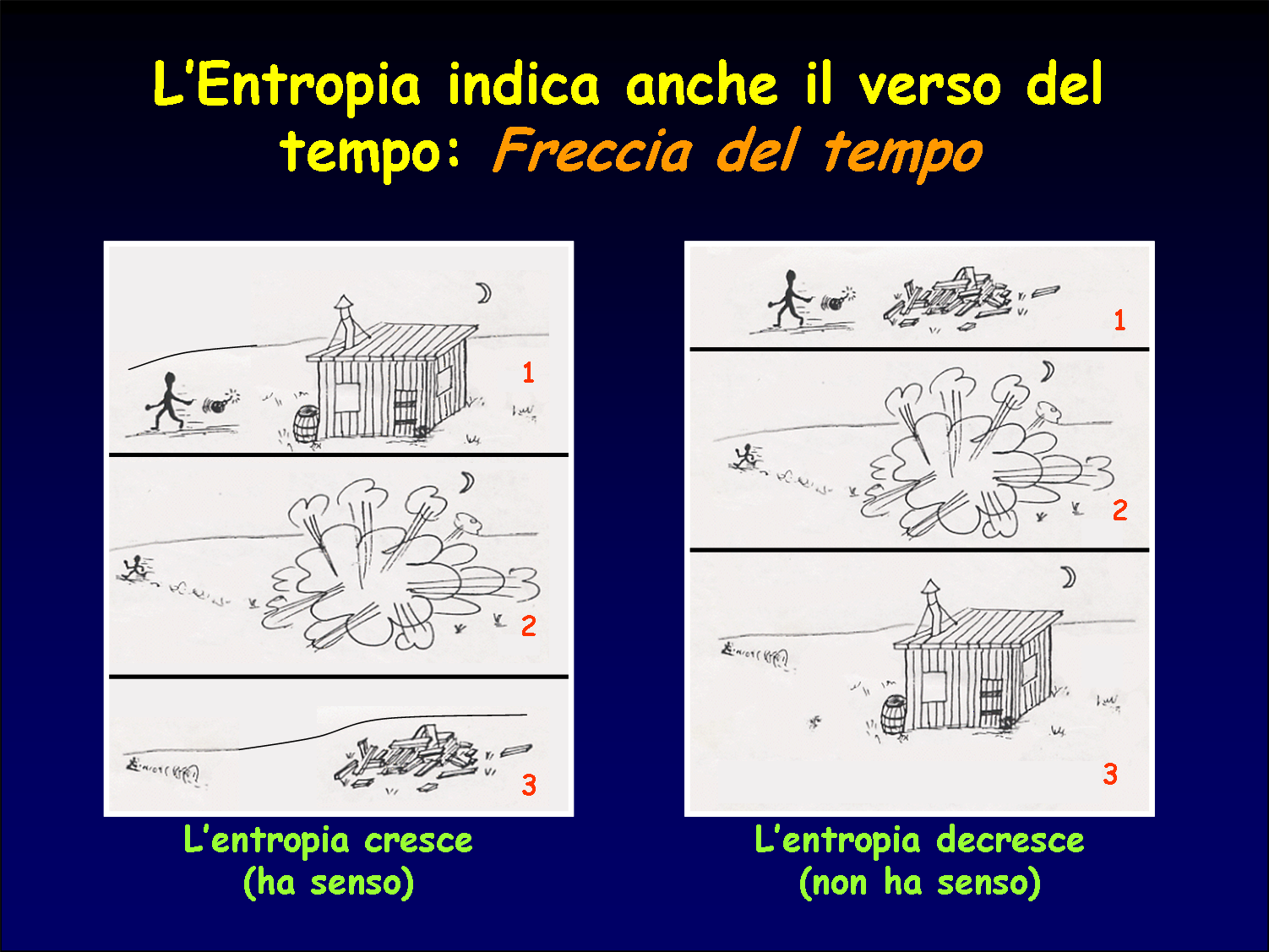 entropia e freccia del tempo