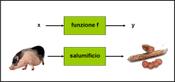 la funione lavora come un salumificio