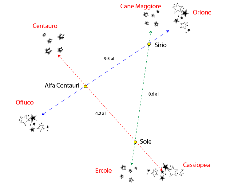 le stelle in uno spazio tridimensionale