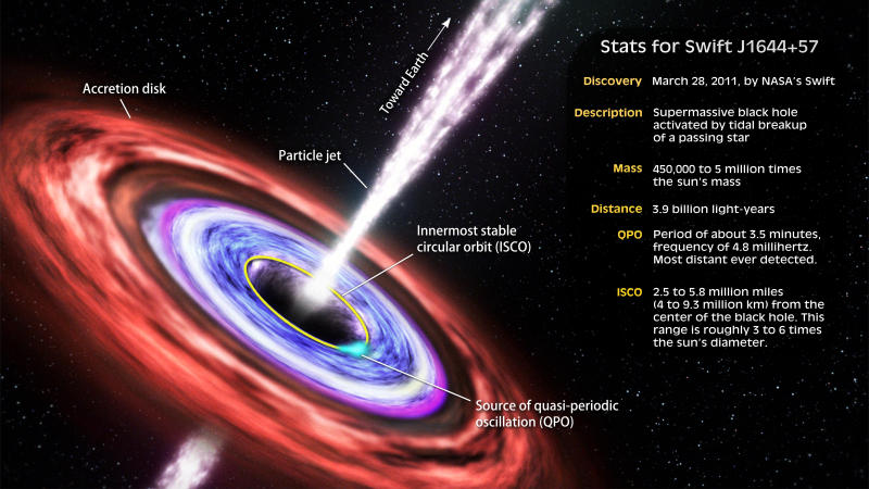 disco di accrescimento attorno a un buco nero