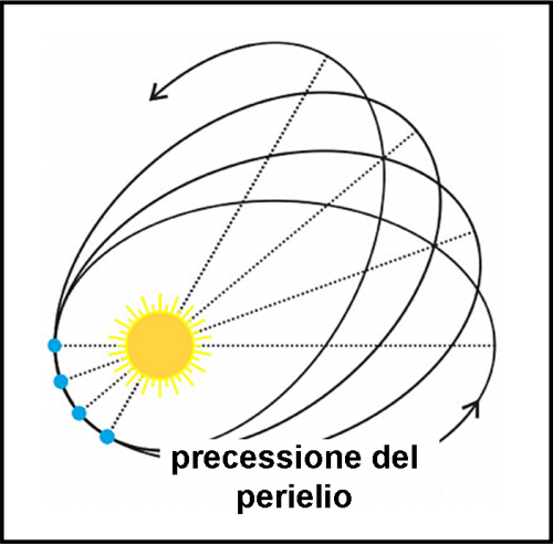figura 1