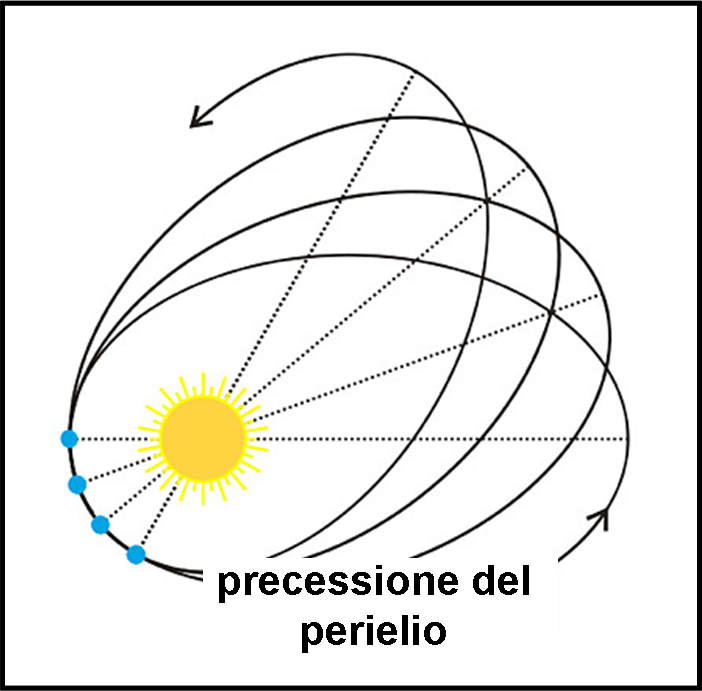 figura 1