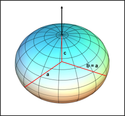 ellissoide a due assi