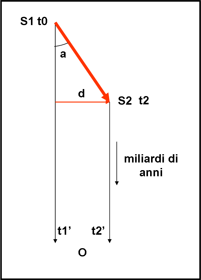 Figura 2
