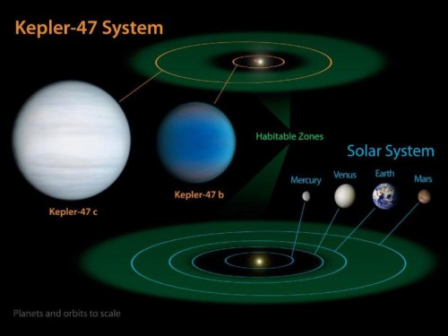 Kepler-47