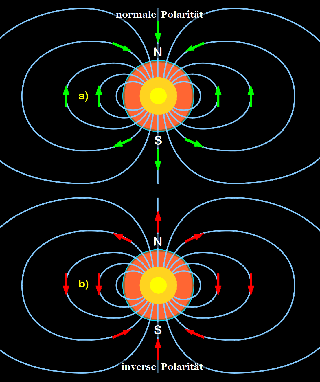 inversione del campo magnetico