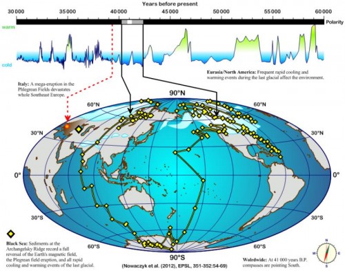i tre eventi di 40 000 anni fa