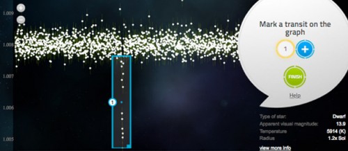 esempio di transito ripreso da Kepler