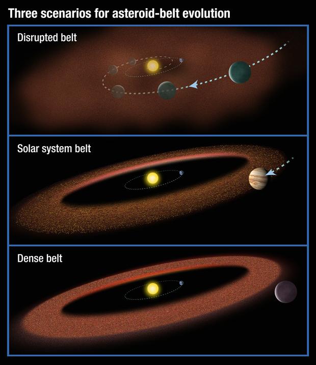 fasce asteroidali