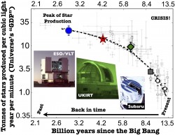 il prodotto interno lordo dell'Universo in funzione del tempo