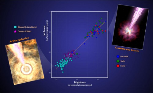 getti associati a buchi neri stellari e galattici