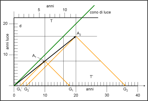 Figura 2