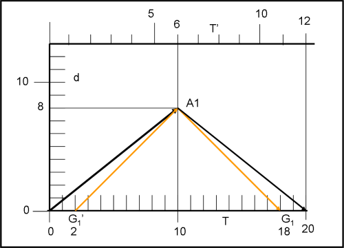Figura 3