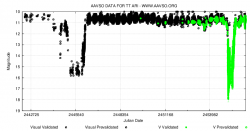 TT Arietis curva di luce degli ultimi 37 anni (dati AAVSO).