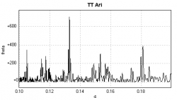 Fourier Power Spectrum. P = 0.132860d ± 0.000216 (3.2h)