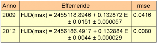 La variabile cataclismica TT Arietis
