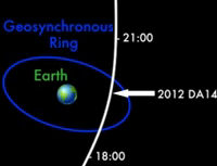 il diagramma schematico del passaggio ravvicinato